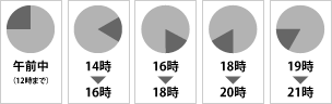 お届け時間